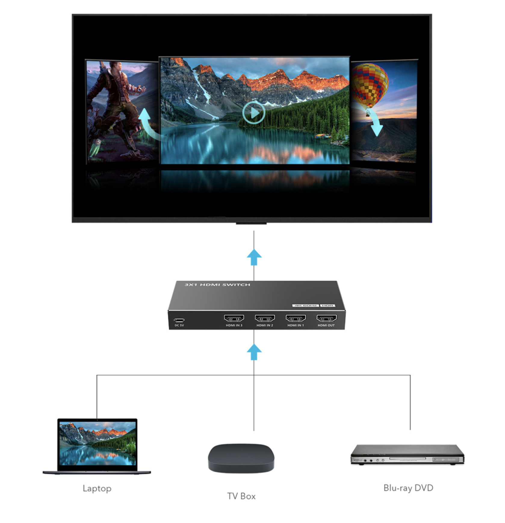 LENKENG LKV301HDR-V3.0