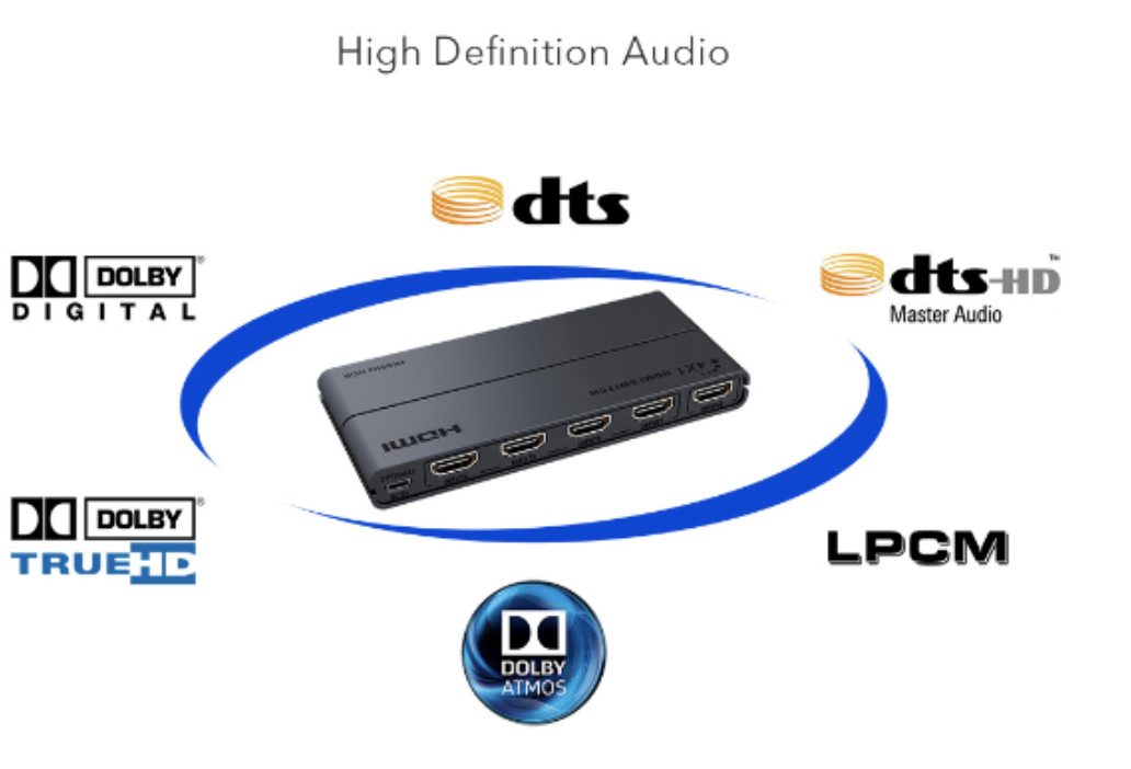 LENKENG LKV401HDR-V2.0