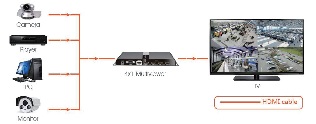 LENKENG LKV401MS-KVM