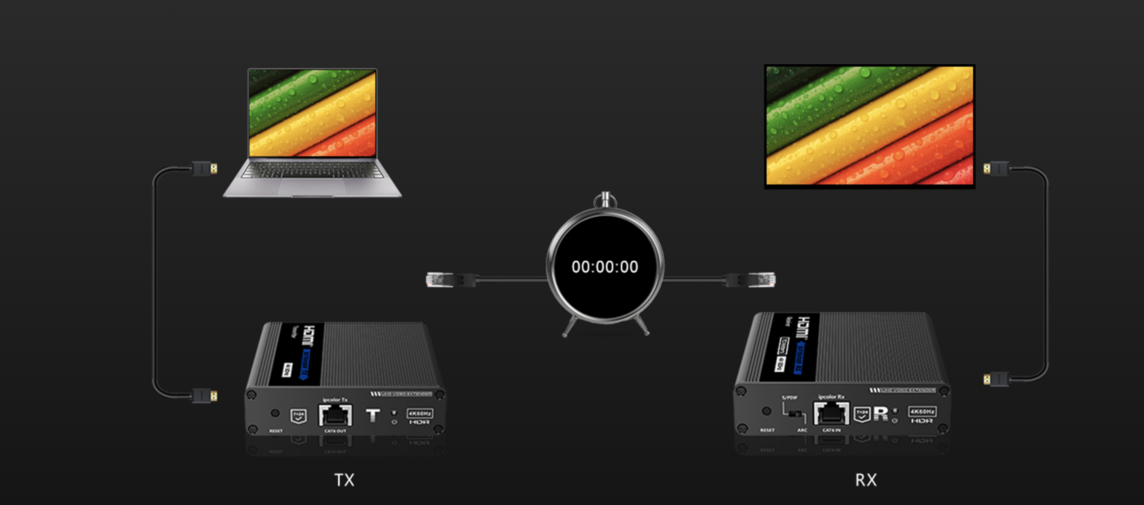 LENKENG LKV676Cascade