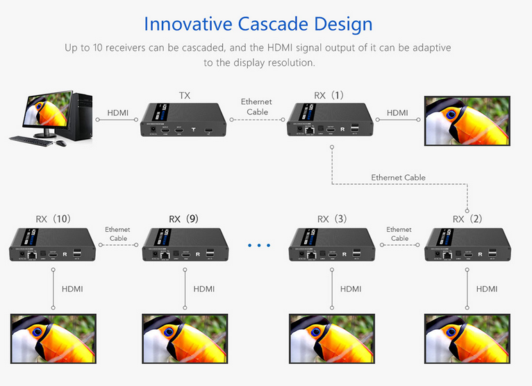 Lenkeng LKV676KVM-Cascade