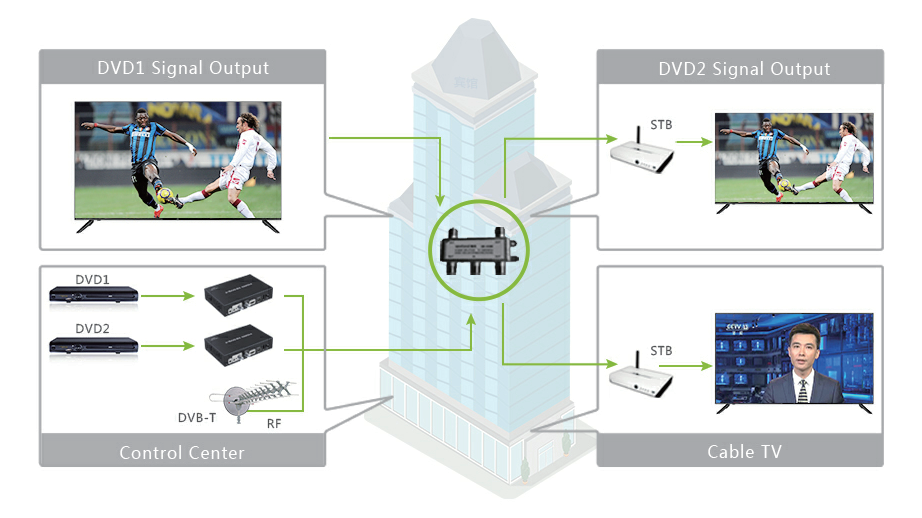 LENKENG LKV679P-DVB-T