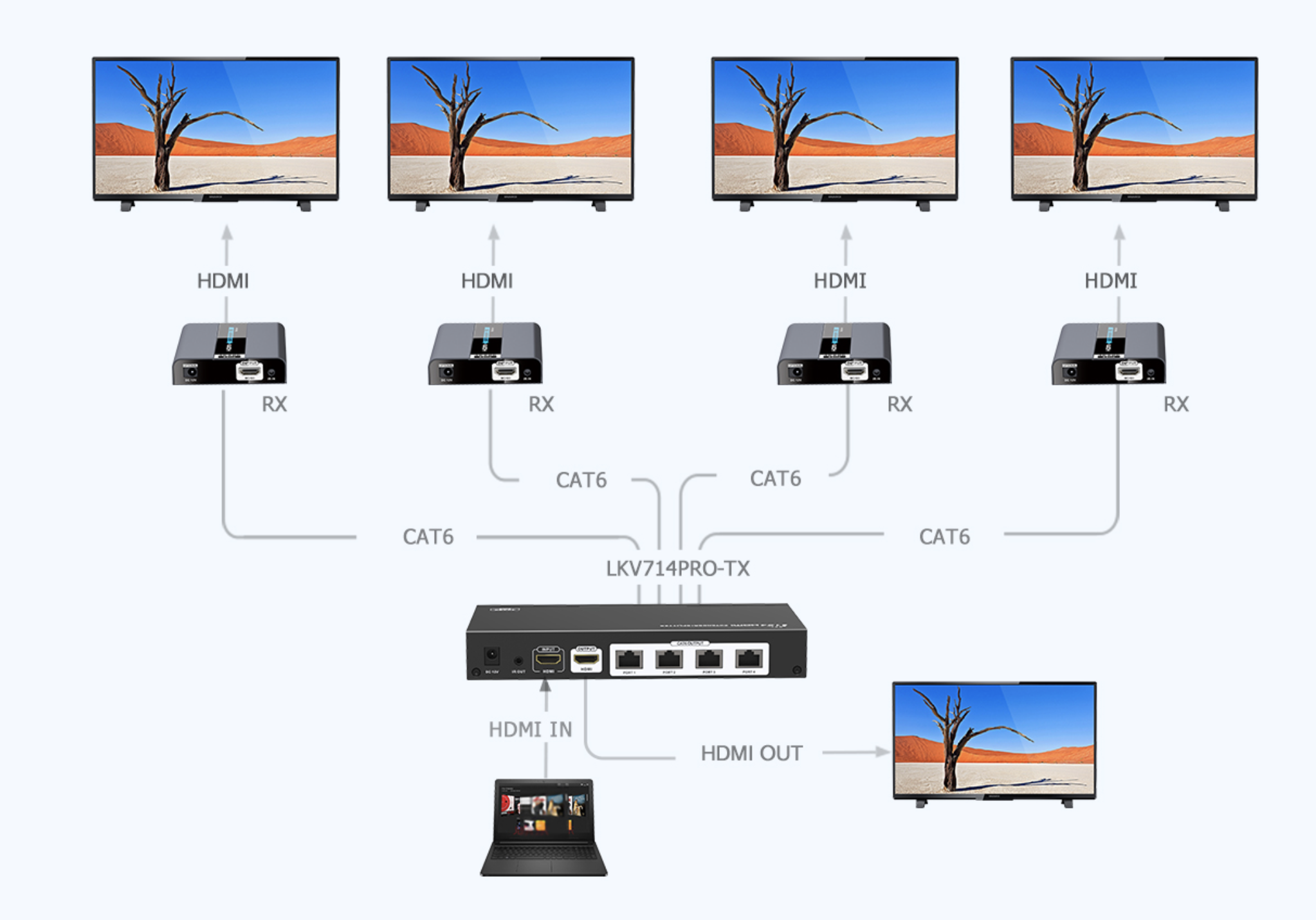 LENKENG LKV714Pro-V2.0