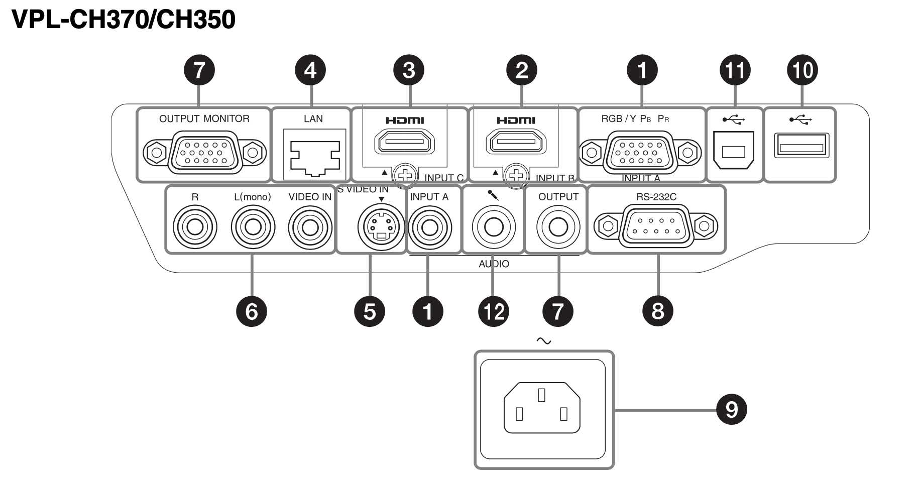 SONY VPL-CH370
