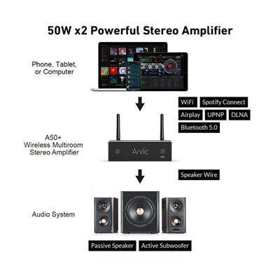 Arylic A50+ 50W x 2 Streaming Amplifier