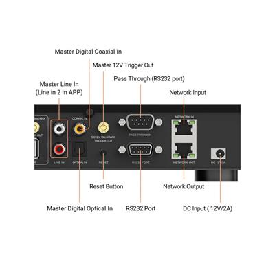 Arylic H400 4-Zone Multiroom Streaming Preamplifier