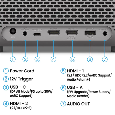 Benq TK705i 3000 Lümen 4K Düşük Gecikmeli Lazer Projeksiyon