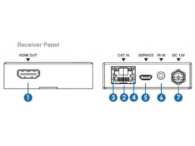 Geratech 4K Ultra HD HDBaseT HDMI Extender 50mt
