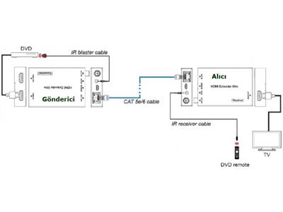 Geratech 4K Ultra HD HDBaseT HDMI Extender 50mt