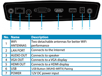 GERATECH WUHD-MR300 Kablosuz Görüntü-Ses Aktarım Cihazı