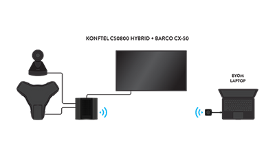 Konftel C50800 & CX-50 Kablosuz Video Konferans