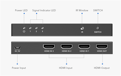 LENKENG LKV301HDR-V3.0
