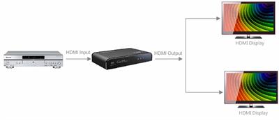 LENKENG LKV312EDID-V2.0