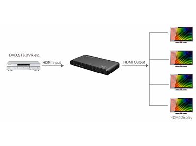 LENKENG LKV314EDID-V2.0