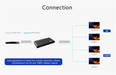 LENKENG LKV314HDR-V3.0