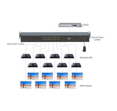 LENKENG LKV318-4K-FC