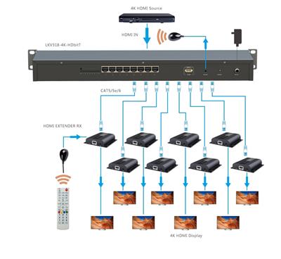 LENKENG LKV318-4K-HDbitT