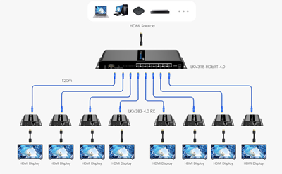 LENKENG LKV318-HDbitT-4.0