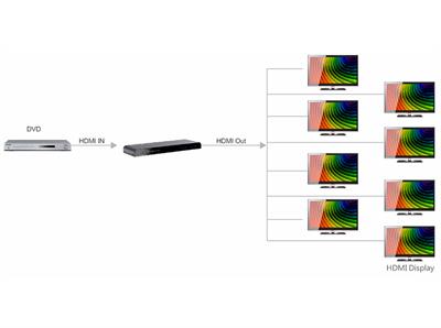 LENKENG LKV318EDID-V2.0