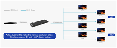 LENKENG LKV318EDID-V3.0
