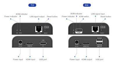 LENKENG LKV373KVM-4.0
