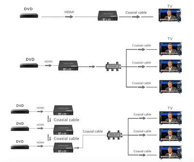 LENKENG LKV379P-DVB-T-4.0
