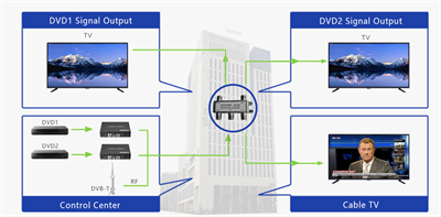 LENKENG LKV379P-DVB-T-4.0