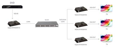 LENKENG LKV383VGA-POE
