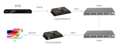 LENKENG LKV383VGA-POE