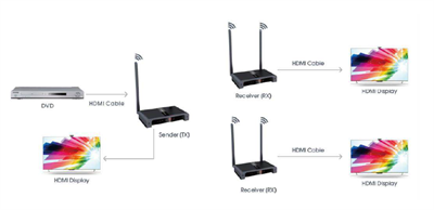 LENKENG LKV388EU-500