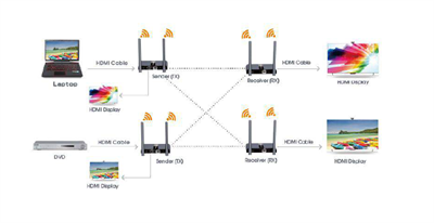 LENKENG LKV388M-Dual