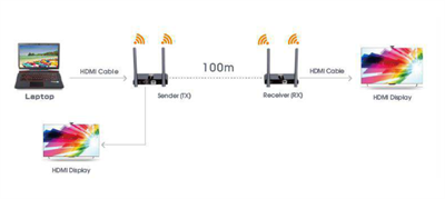 LENKENG LKV388N-DUAL