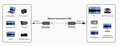 LENKENG LKV488Type-C