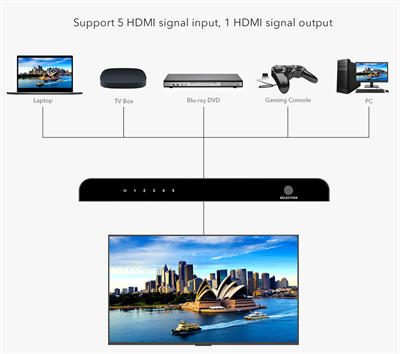 LENKENG LKV501HDR-V2.0