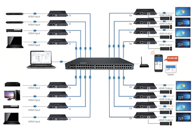 LENKENG LKV582MATRIX-KVM