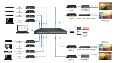 LENKENG LKV582MATRIX+RX(PRO)