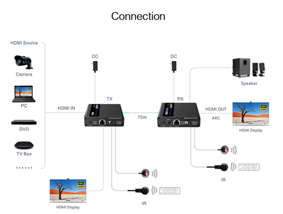 Lenkeng LKV676 Cascade