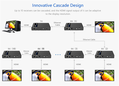 Lenkeng LKV676KVM-Cascade