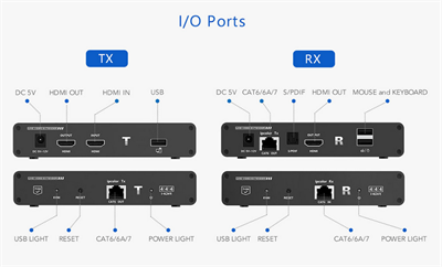 Lenkeng LKV676KVM-Cascade