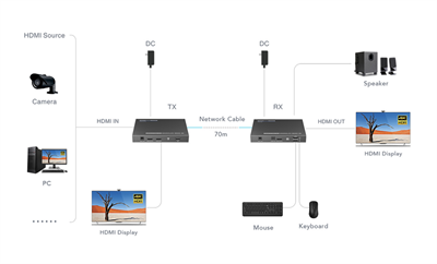 LENKENG LKV676KVM-TI