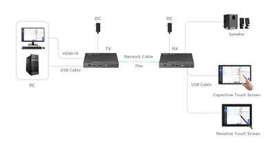 LENKENG LKV676KVM-TI