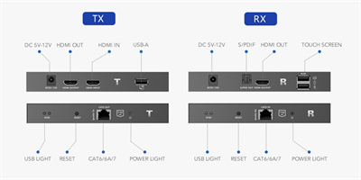 LENKENG LKV676KVM-TI