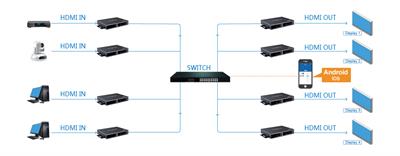 LENKENG LKV683MATRIX