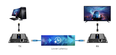 LENKENG LKV683POE-4.0