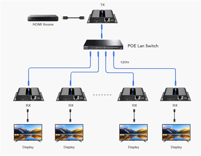LENKENG LKV683POE-4.0