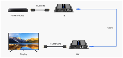 LENKENG LKV683POE-4.0