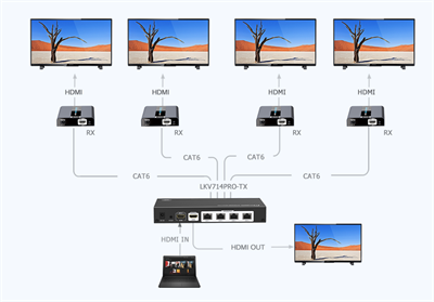 LENKENG LKV714Pro-V2.0