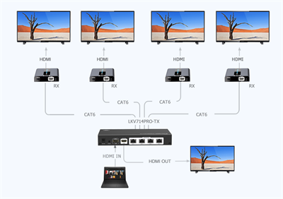 LENKENG LKV718Pro-V2.0