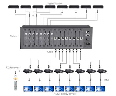 LENKENG LKV8X8-4K HDbitT