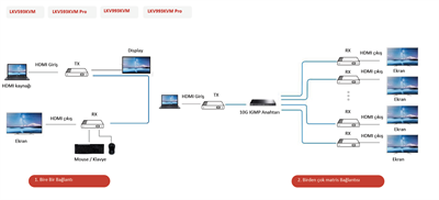 LENKENG LKV993KVM Pro